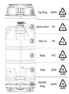 Dolium One Way Kegs Sustainability 1